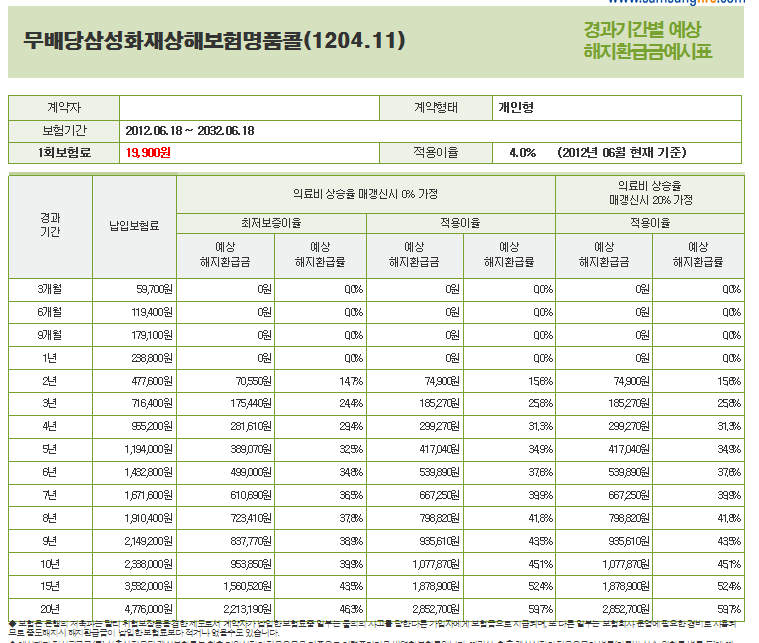 뽐뿌:자동차포럼 - 상해보험 명품콜 들어도 되는건가요? 상해보험 명품콜 들어도 되는건가요?