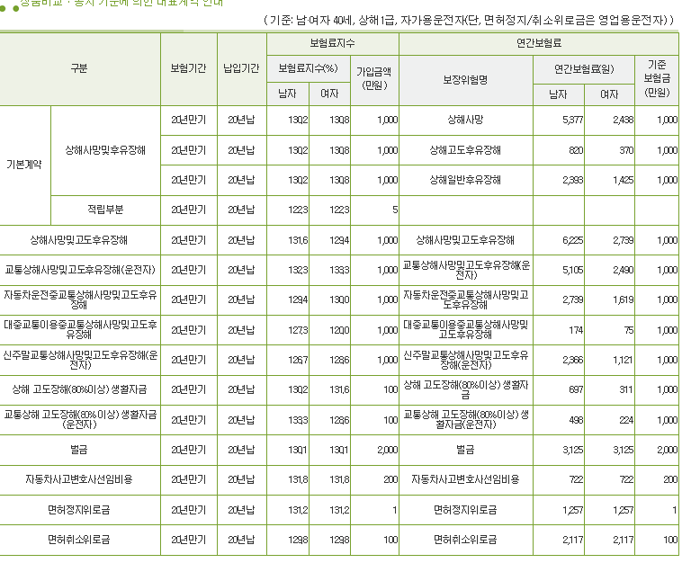 뽐뿌:자동차포럼 - 상해보험 명품콜 들어도 되는건가요? 상해보험 명품콜 들어도 되는건가요?