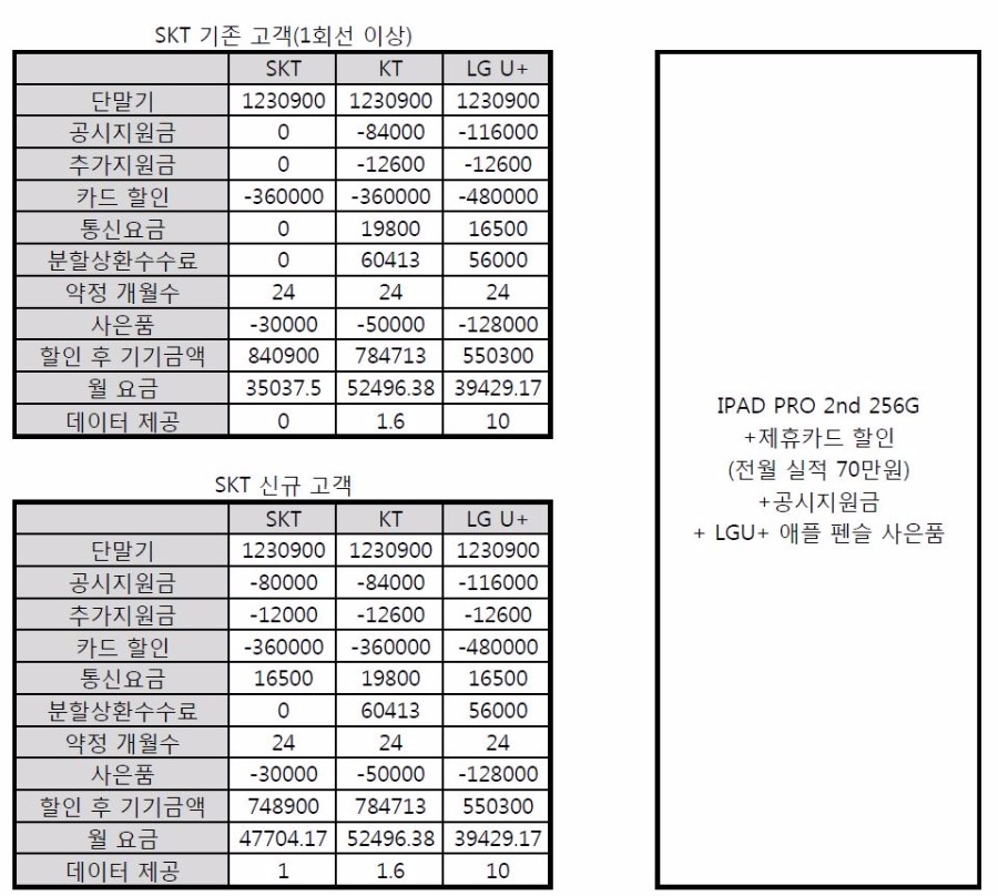 뽐뿌:아이패드포럼 - 아이패드 프로 12.9 2세대 통신사별 구매 금액 비교