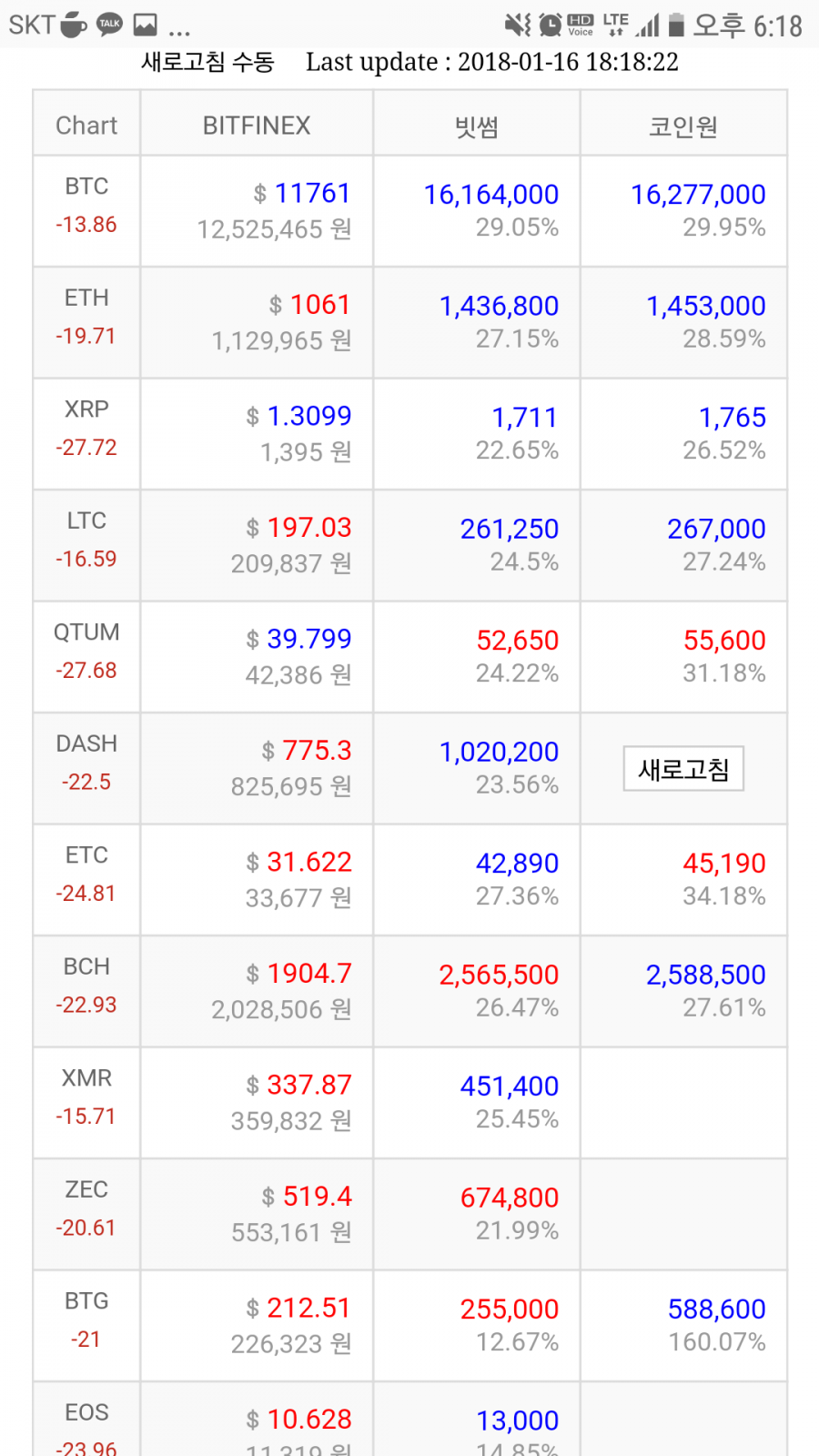 뽐뿌:가상화폐 - 이시각 김프 현황 이시각 김프 현황