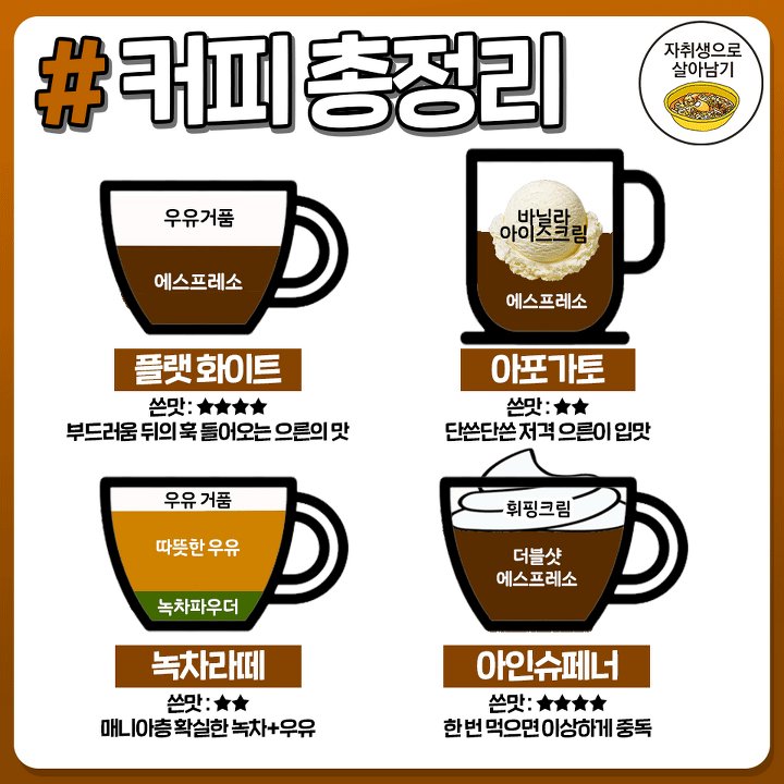 커피 메뉴 총 정리.jpg - 뽐뿌:유머/감동 커피 메뉴 총 정리.jpg