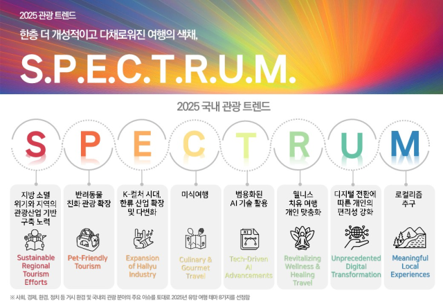 2025 °ü±¤Æ®·»µå SPECTRUM»çÁøÇѱ¹°ü±¤°ø»ç
