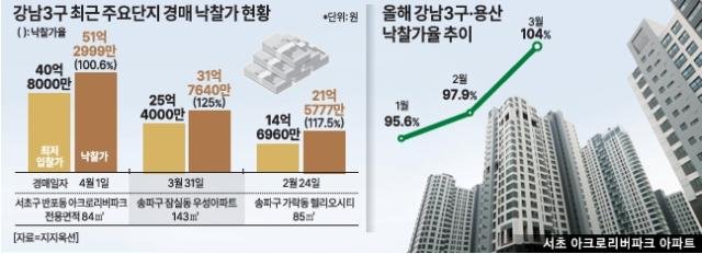 그래픽아주경제