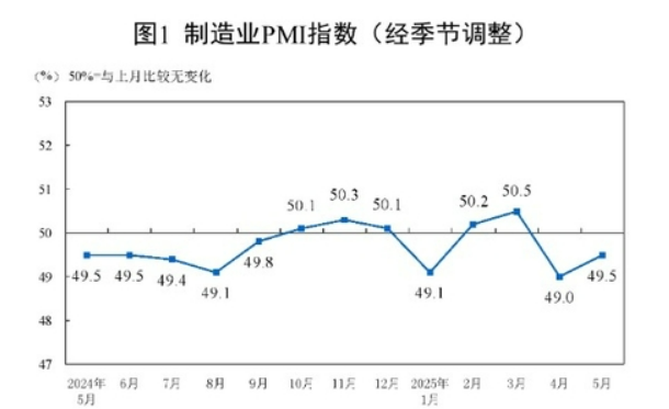 ߱  PMI մ