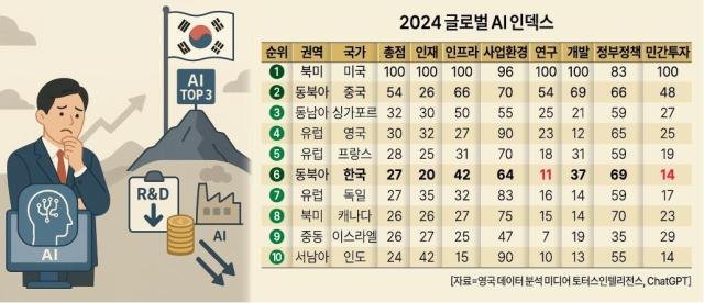 2024 ±Û·Î¹ú AI À妽º±×·¡ÇȾÆÁÖ°æÁ¦