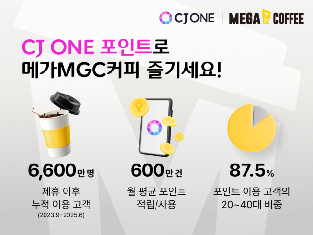 CJ ONE-¸Þ°¡MGCÄ¿ÇÇ ¸â¹ö½Ê Á¦ÈÞ ¼º°ú À̹ÌÁö »çÁøCJ¿Ã¸®ºê³×Æ®¿÷½º