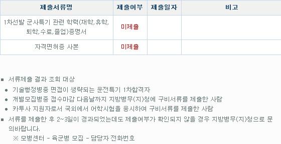 특기병지원해서 운전병 1차합격했는데요 - 뽐뿌:질문/요청