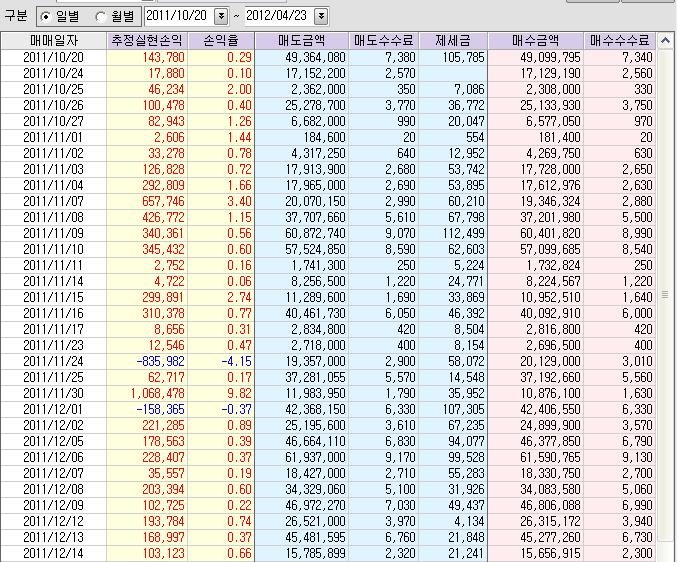 [9000만원 채무자] 그녀석의 도전 이야기 - 뽐뿌:재테크포럼 [9000만원 채무자] 그녀석의 도전 이야기