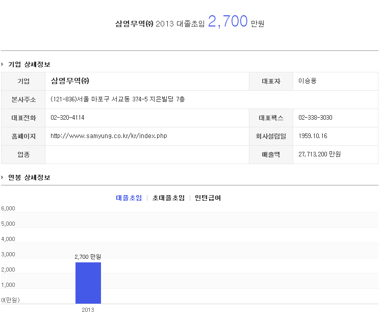 2013 삼영무역 연봉정보 - 뽐뿌:취업뽐뿌 2013 삼영무역 연봉정보