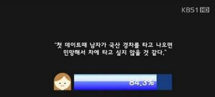 여자분들, 남친Or소개팅남이 경차타면 정말 창피해요? - 뽐뿌:고민포럼