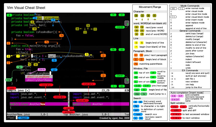 1439542939_vim_cheat_sheet_en.png