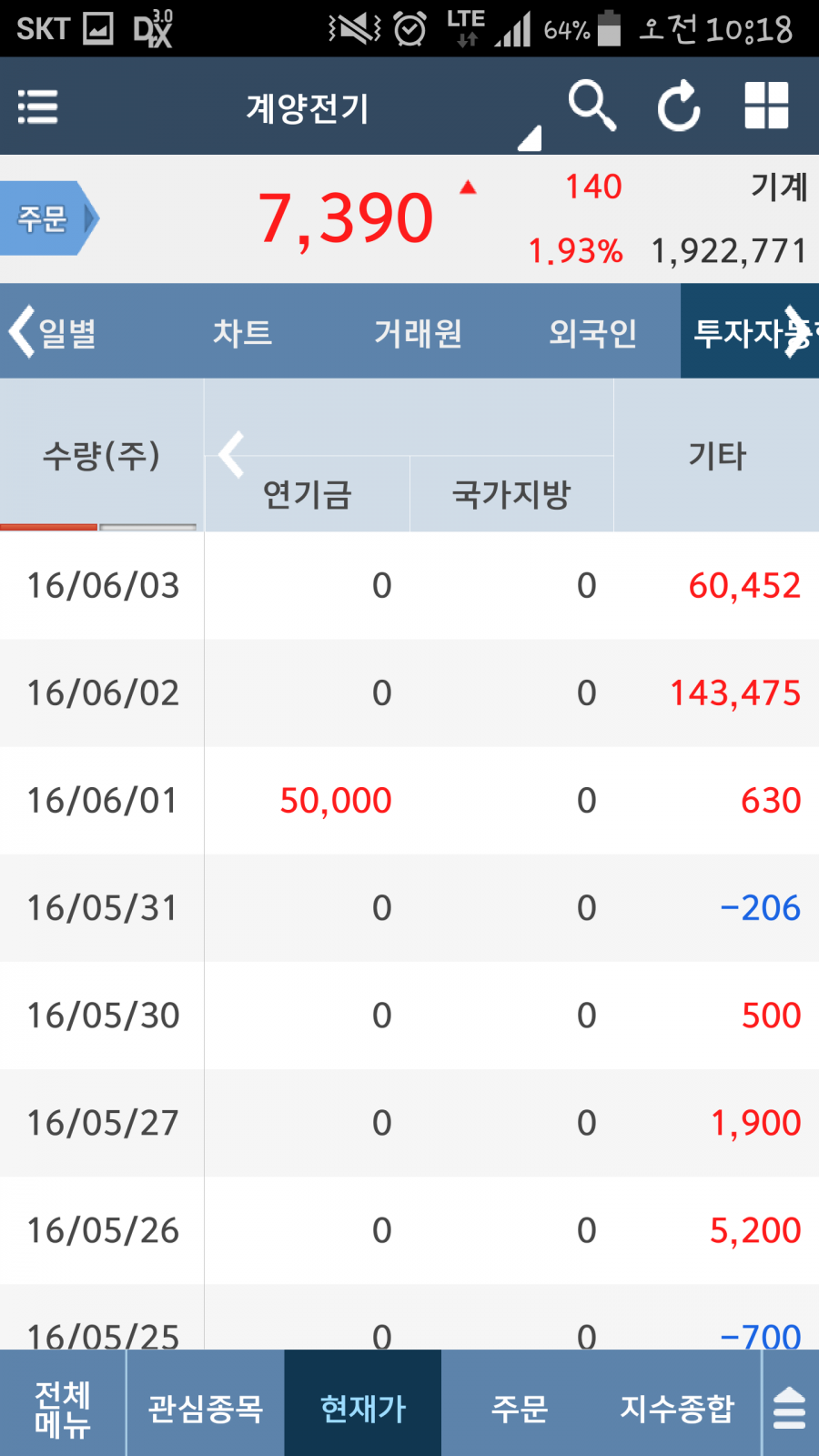 기타법인은 어떤 경우죠?? - 뽐뿌:증권포럼 기타법인은 어떤 경우죠??