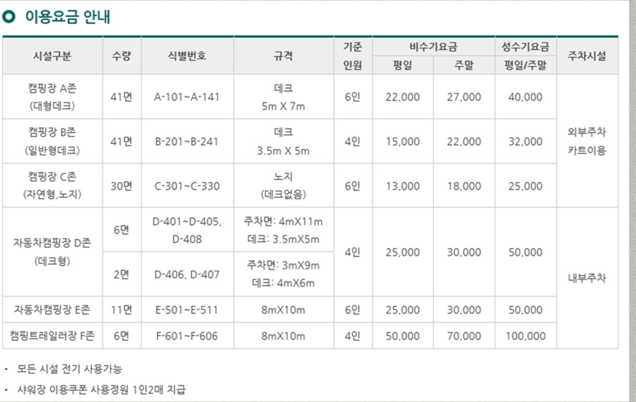 연곡솔향기 캠핑장 D사이트.. - 뽐뿌:캠핑포럼 연곡솔향기 캠핑장 D사이트..