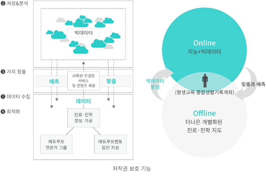 뽐뿌:가상화폐 - 블록체인 기반 교육컨설팅, 에듀쿠프 (Educo-op) 블록체인 기반 교육컨설팅, 에듀쿠프 (Educo-op)