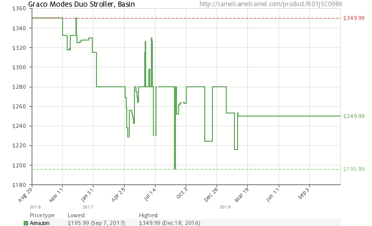 1543214912_4607_camelchart_locale_usasin_b01jsc09bkpricetypes_amazonforce_1zero_0w_725h_440desired_falselegend_1ilt_1tp_allfo_0lang_en2018_02_2802_55_33.png