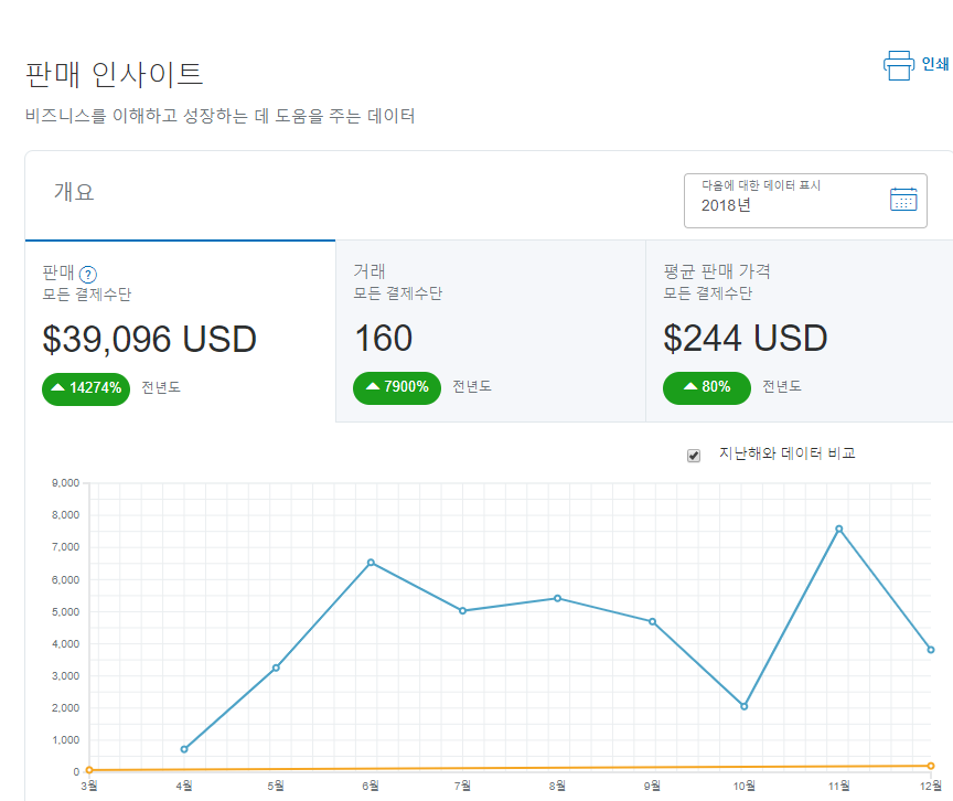 어느덧 창업한지 1년차 입니다 - 뽐뿌:창업/자영업 어느덧 창업한지 1년차 입니다