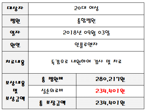 민영의료실비보험과 관련하여 실비실손정보를 체크하여 준비하는 경우 태아의료실비보험 및 당뇨병 유병자 실비보험 보장내용을 확인하신 후 실비보험 가입팁 및 가격비교방법을 알아보시기 바랍니다.