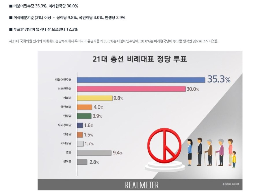 3월2일 리얼미터.JPG