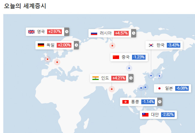 유럽 증시 빨간숫자 들어왔네요 뽐뿌 자유게시판