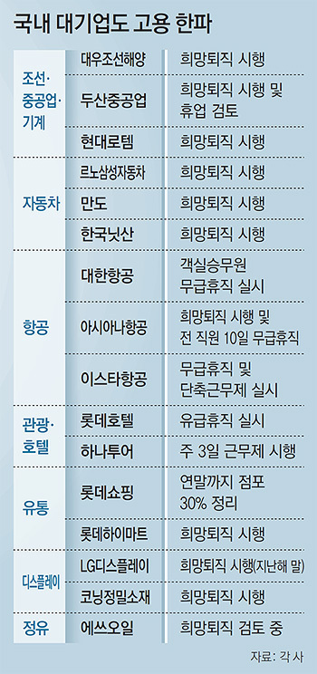 대기업 이미지