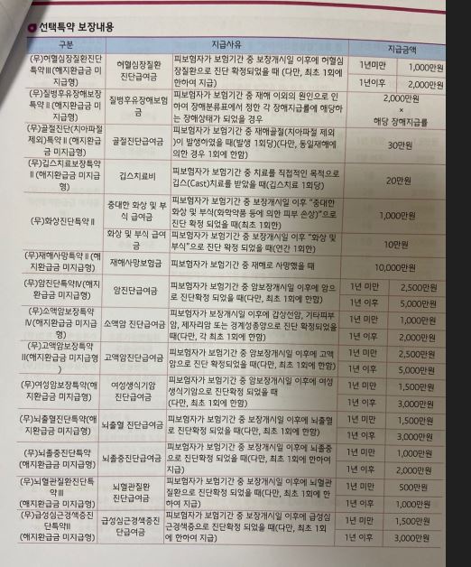 보험 컨설팅 받았는데 .. ㅠㅠ 상담좀 부탁드려요 .. - 뽐뿌:보험상담 보험 컨설팅 받았는데 .. ㅠㅠ 상담좀 부탁드려요 ..