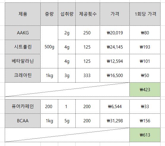 생각난김에 적어보는 마이프로틴 무카페인 부스터조합. - 뽐뿌:건강/헬스 생각난김에 적어보는  마이프로틴  무카페인 부스터조합.
