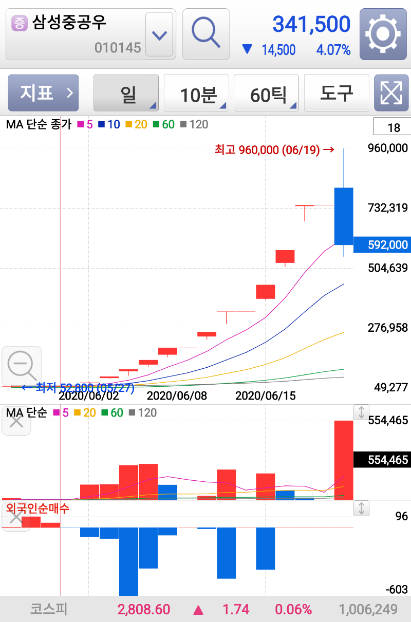 LG전자우 매수 하신분 - 뽐뿌:증권포럼 LG전자우 매수 하신분