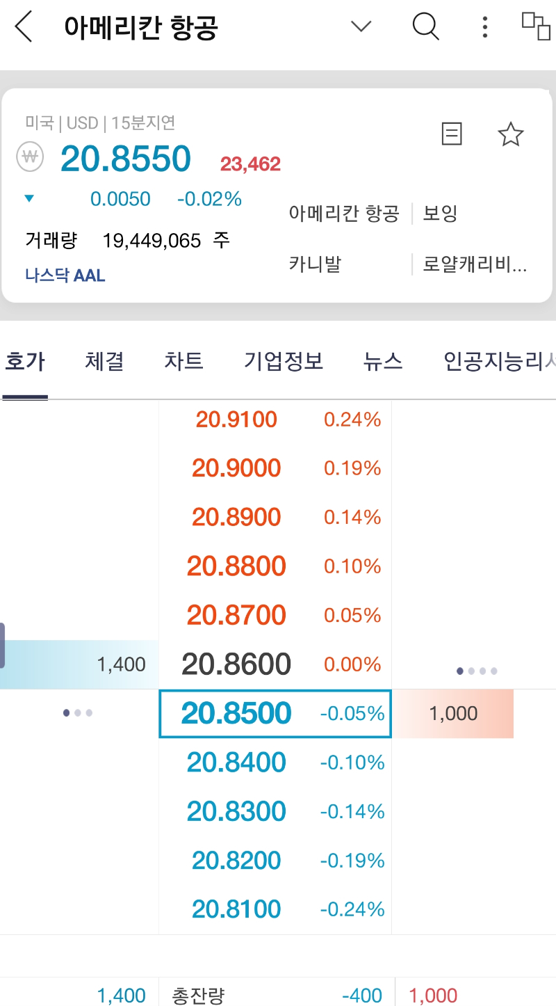 미국주식 호가창이 다르군요 - 뽐뿌:증권포럼