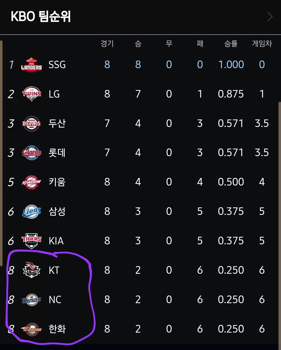최!강!한!화! - 뽐뿌:야구포럼 최!강!한!화!