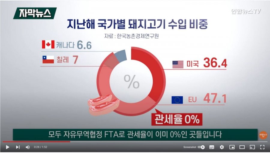 정부가 국민 개돼지 취급하는 증거 수입돼지고기 무관세 조치 - 뽐뿌:자유게시판 정부가 국민 개돼지 취급하는 증거 수입돼지고기 무관세 조치