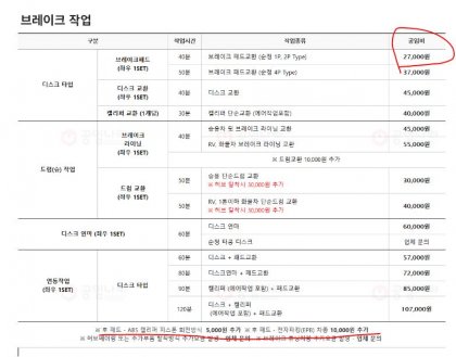 브레이크 공임나라 공임 이거 맞나요? - 뽐뿌:자동차포럼
