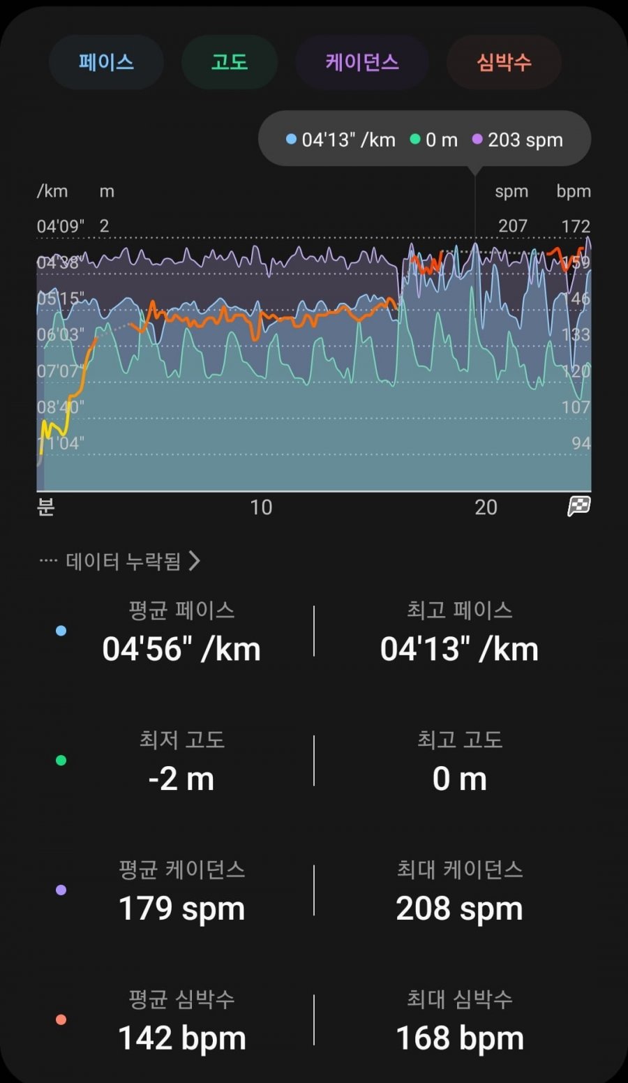 오늘의 5k 러닝 - 뽐뿌:건강/헬스 오늘의 5k 러닝