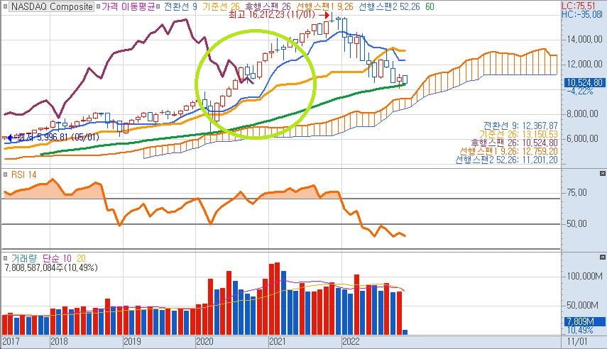 NASDAQ Composite-11.jpg