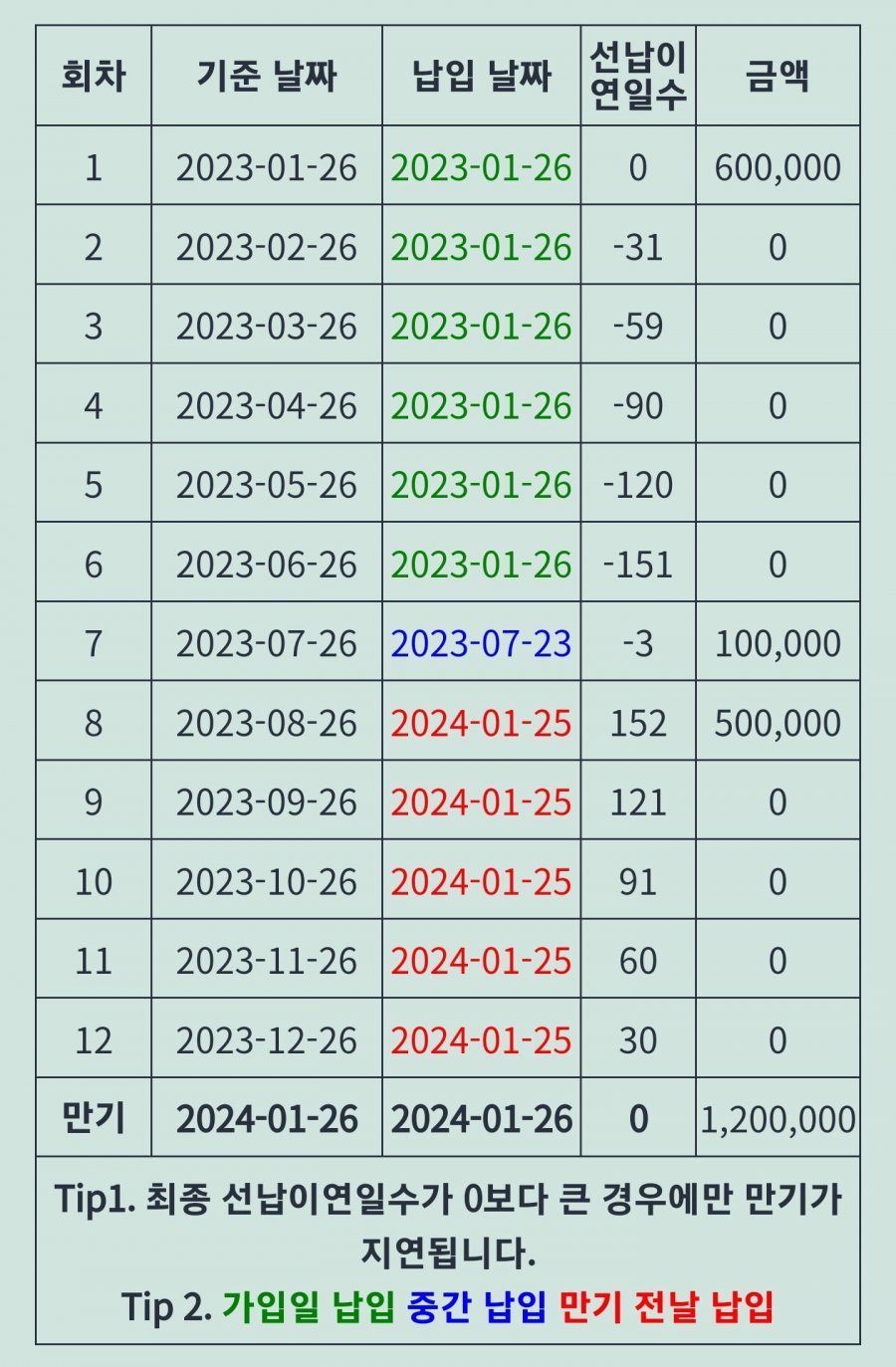 앨리스 선납이연 계산기 이자 조회 및 간편 보기 기능 추가 - 뽐뿌:재테크포럼 앨리스 선납이연 계산기 이자 조회 및 간편 보기 기능 추가 - 뽐뿌:재테크포럼