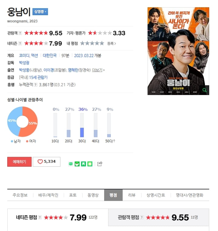 박성광 감독 웅남이 의외의 평가 ㄷㄷ - 뽐뿌:자유게시판  박성광 감독 웅남이 의외의 평가 ㄷㄷ