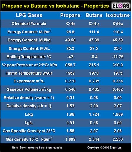 Butane-Propane-Conversion-T.jpg