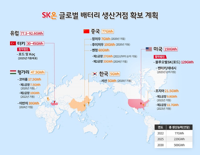 SK  2030  ͸ ɷ 500GWh Ը Ȯ ȹ̴. /SK 