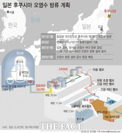 일본 후쿠시마 오염수 방류 계획./뉴시스 제공