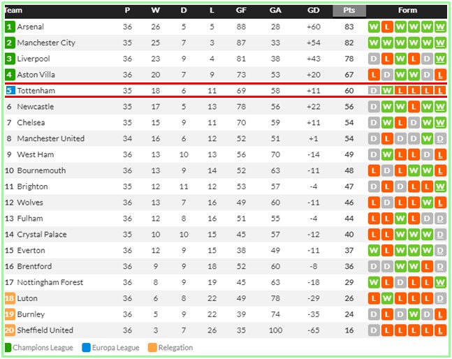 2023~2024 EPL 36  . Ʈ 4 ƽ     ϰ   UCL  ɼ  ./Ľھ