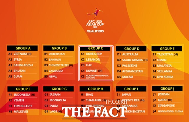 2025 AFC U-20 ƽþ   ǥ./AFC