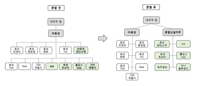 ֻ  ȸ纰 å 濵 ȭϰ, ޺ϴ 濵 ȯ濡 ϰ   ִ ż ǻ ü踦 ϴ  ǥ Ѵ.  ȿ׷   ֻ ü. /ȿ