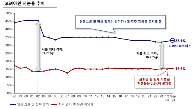 ǳ׷졤徾 ϰ  ƿ ȸ    ƿ з  /ǳ