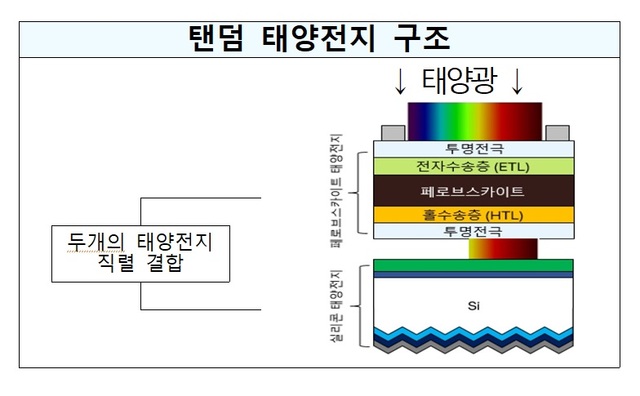 Ĵ   Ǹ    پ κ꽺īƮ  Ǹܰ κ꽺īƮ  ٸ    Կ  ̷Ѱ ȿ(ȿ 44%)   شȭ ̴. /ڿ