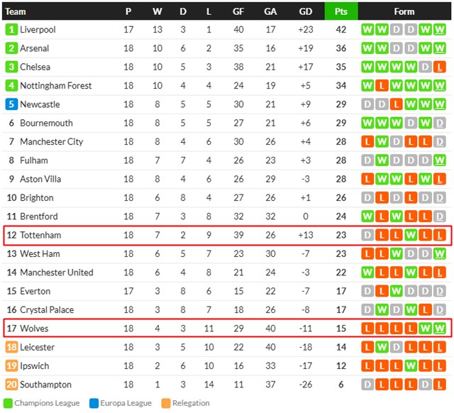 29  2024~2025 EPL  ./Ľھ