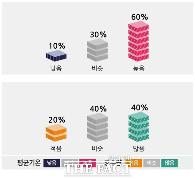 ÿ  (23.4~24.0)  Ȯ 60%,  (622.7~790.5mm) ϰų  Ȯ  40%. /û