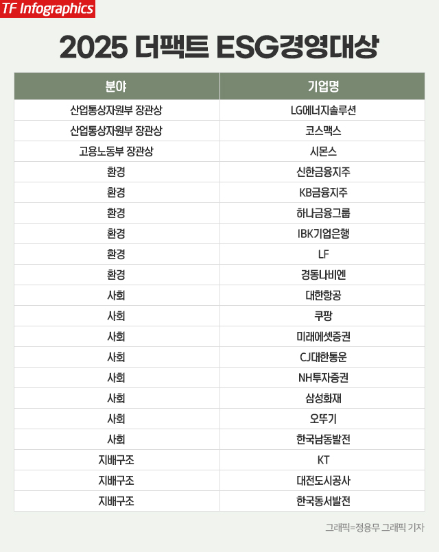 Ư  Ű   <Ʈ> ϴ '2025 ESG 濵' û 26    ǵ ѱŷ(KRX) ۷Ȧ ֵƴ. /빫 ׷ 