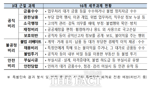 û 纻()     ȸ ŷڸ ȸϰ     , Ұ, 񸮸 '3 к' ϰ Ưܼ ǽѴٰ 30 ./û 
